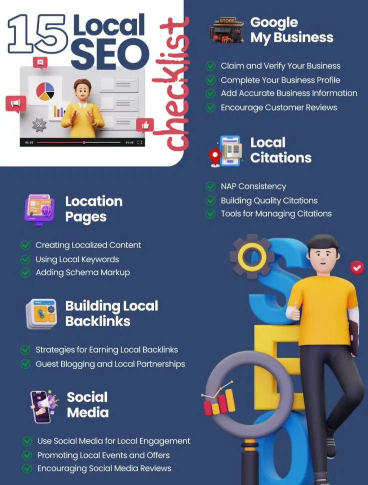 step by step local SEO strategy