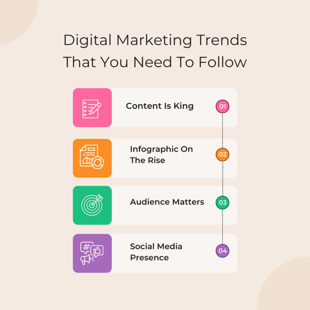 DIGITAL MARKETING TRENDS 